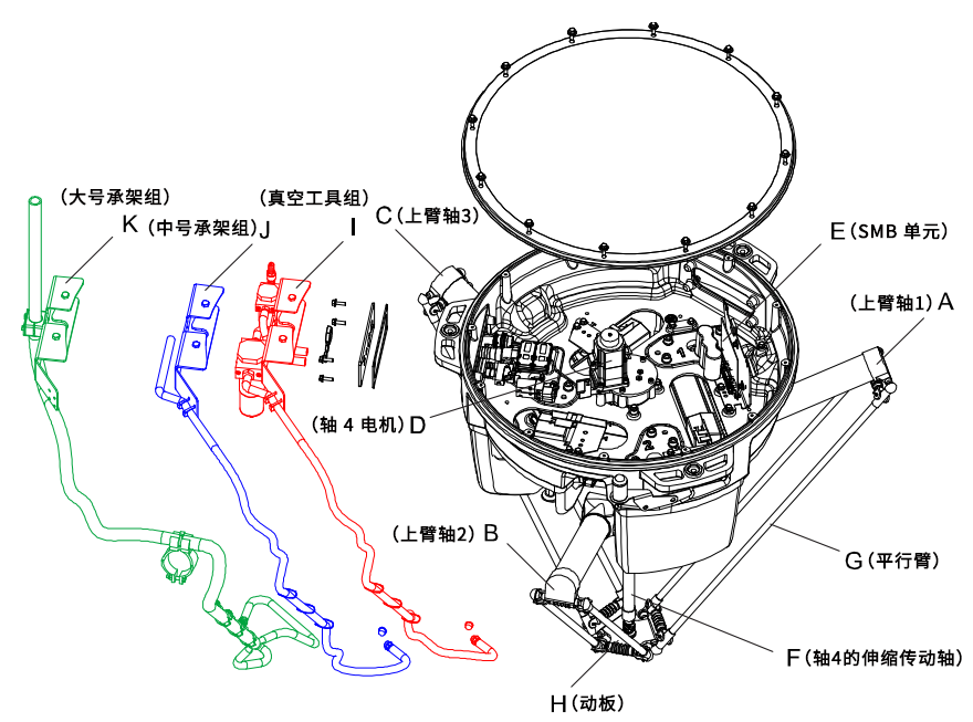 ABB并联机器人IRB 360 FlexPicker