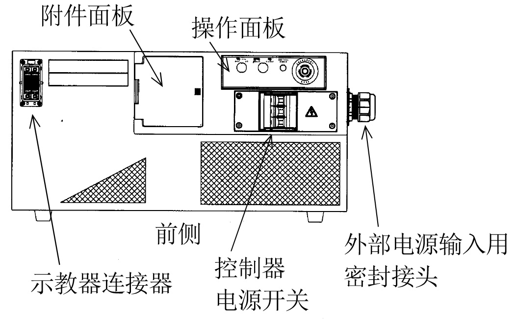 川崎机械手控制器30E03E-AC01E维修