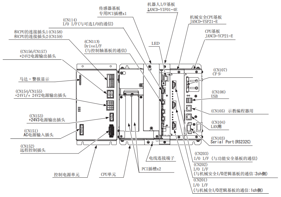 安川CPS-520F2电源模块JZNC-YPS21-E