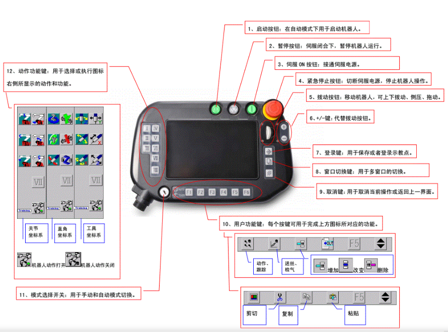 松下焊接机器人G3示教器外壳